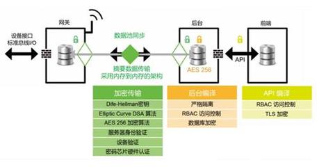 物聯(lián)驅(qū)動(dòng)智馭變革——宜科智慧工廠(chǎng)解決方案上海站推廣活動(dòng)圓滿(mǎn)收官